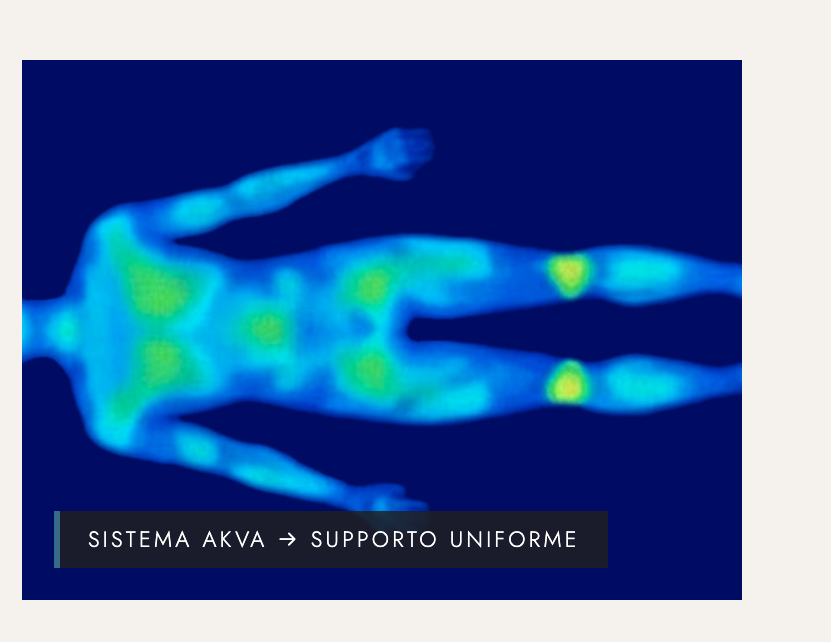 Termografia: Sistema AKVA