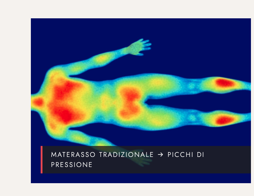Termografia: Materasso tradizionale